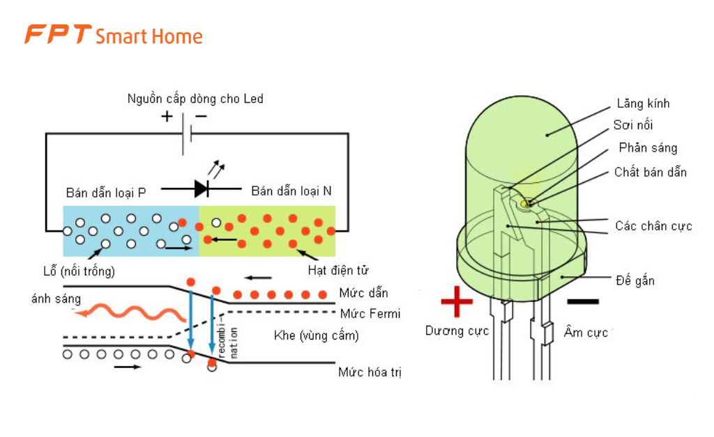 so-sánh-đèn-led-với-đèn-compact-1 so-sánh-đèn-led-với-đèn-compact-1