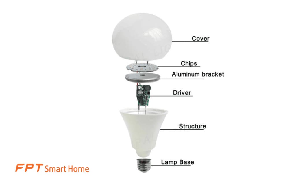 Cấu-tạo-của-đèn-LED-Bulb-là-gì?