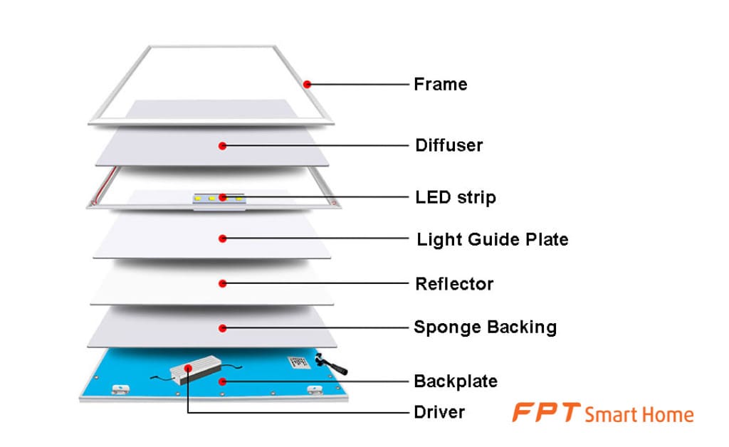 đèn-led-panel-là-gì-2 đèn-led-panel-là-gì-2
