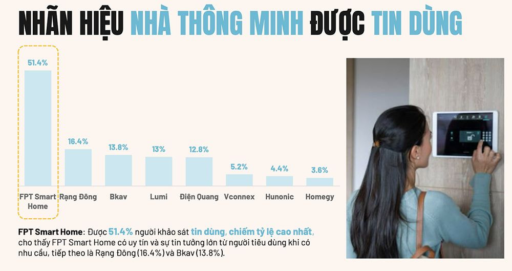 Nhan-hieu-nha-thong-minh