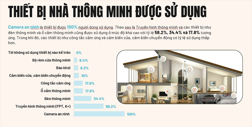 Tự Động Hóa: Đỉnh Cao Của Nhà Thông Minh. Vì sao? - FPT Smart home Thiet-bi-nha-thong-minh