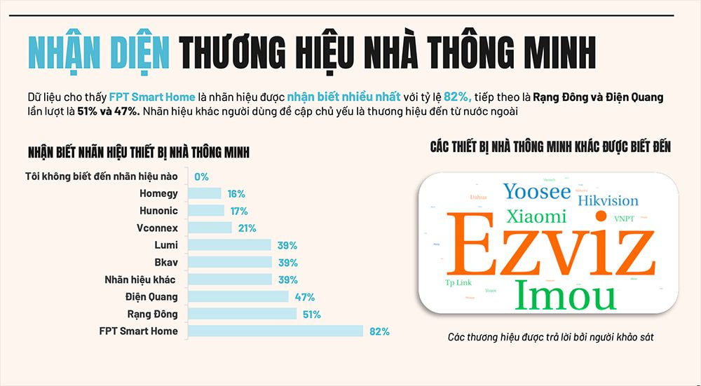 Thuong-hieu-nha-thong-minh