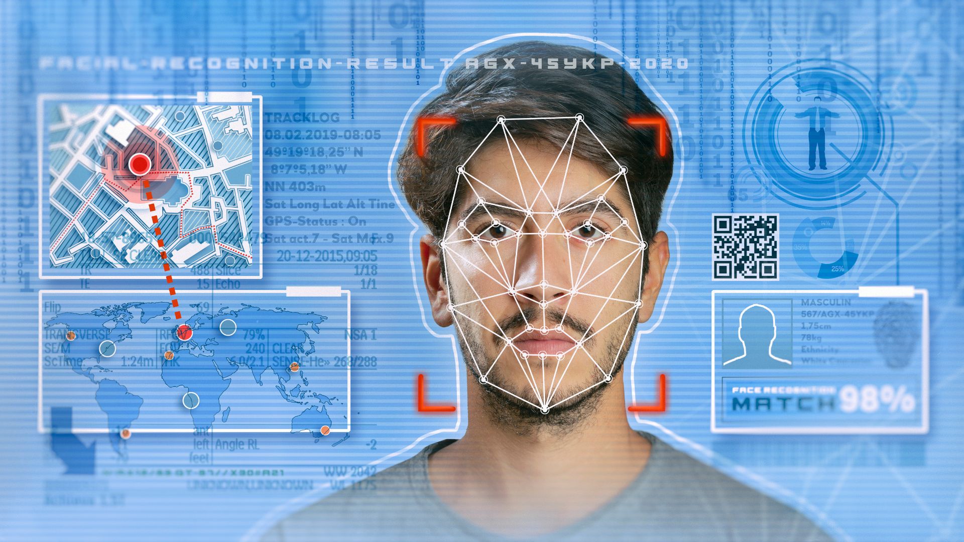 Khả năng nhận diện con người Camera giám sát AI và camera thường