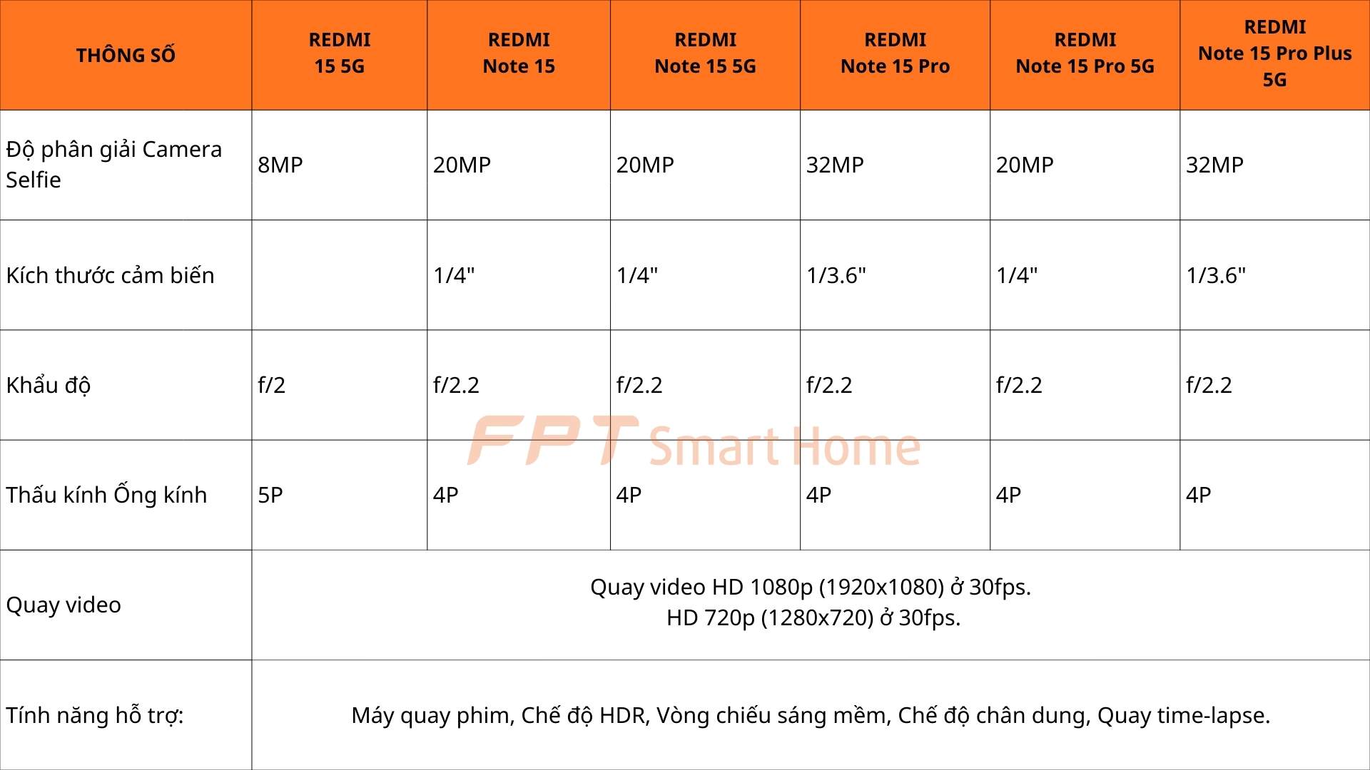 Nên chọn camera trước Redmi 15, Note 15, Note 15 5G, Note 15 Pro, Note 15 Pro 5G hay Note 15 Pro Plus 5G nào