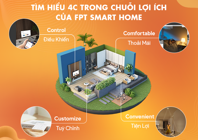tim-hieu-4c-trong-chuoi-loi-ich-cua-fpt-smart-home