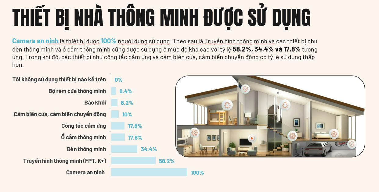 dau-tu-nha-thong-minh-an-toan