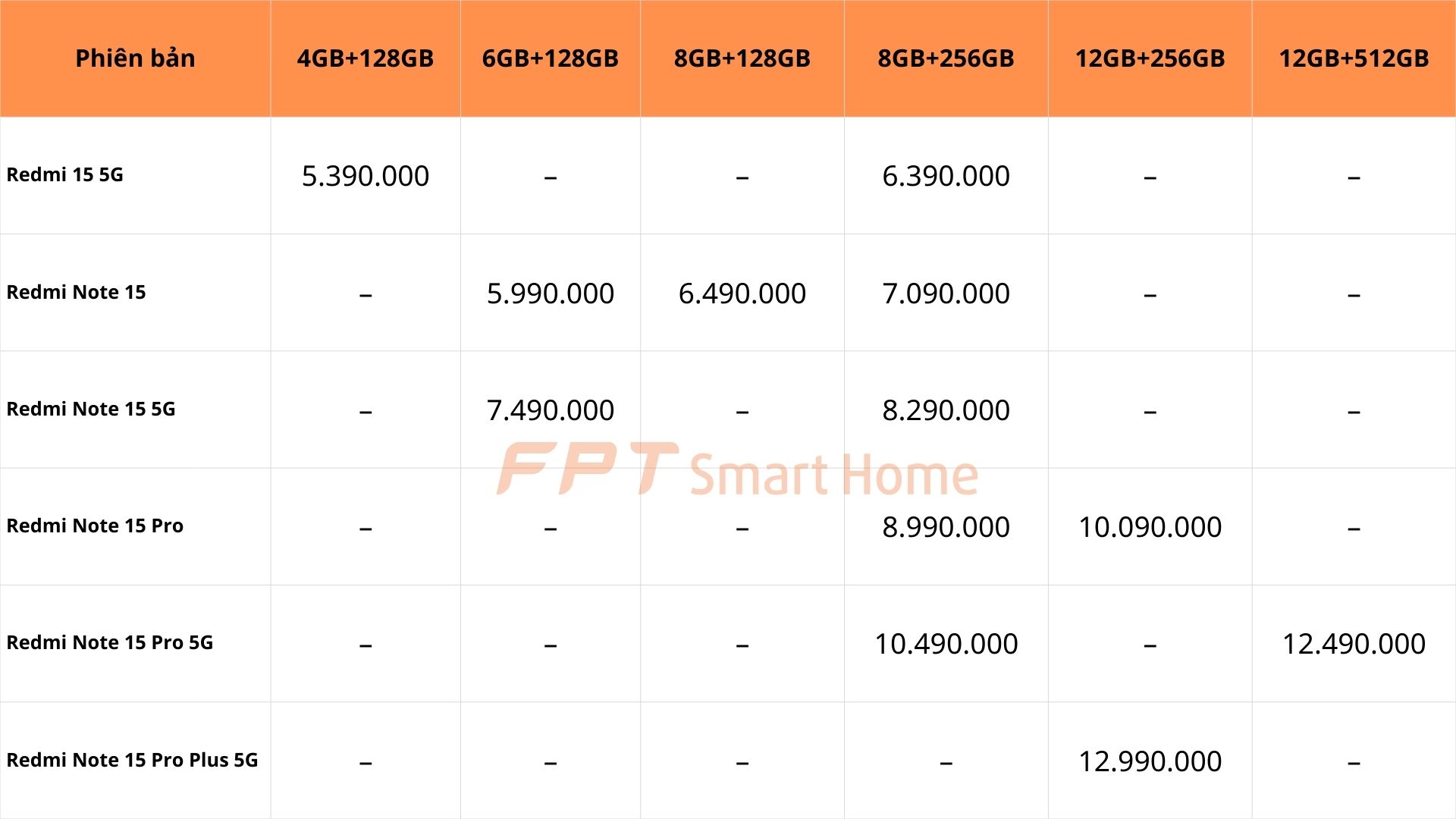 So sánh tổng thể Xiaomi REDMI 15 và Note 15 Series khác gì? - FPT Smart home So sánh Giá bán và dung lượng Redmi 15 và Redmi Note 15 Series