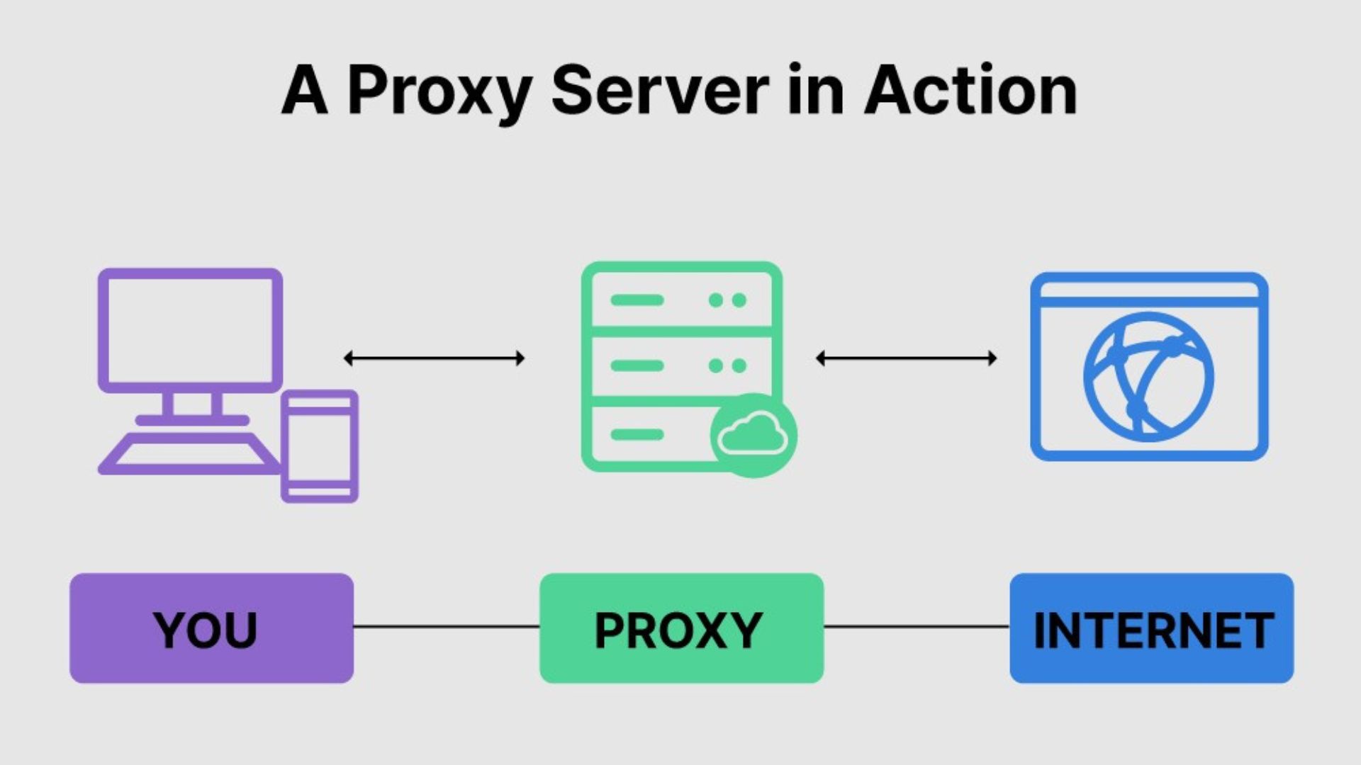 4. Sửa Lỗi Kết Nối Mạng Proxy & VPN